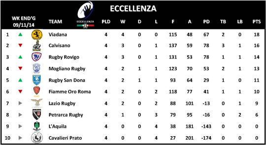 Eccellenza Week 4